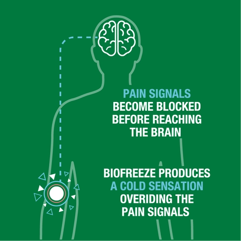 Biofreeze Pain Relief Biofreeze Pain Relief