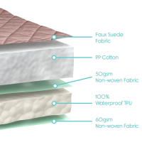 Full Chair Incontinence Pad Contents thumbnail
